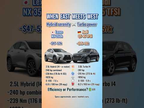 Lexus NX 350h vs Audi Q5 - Hybrid Efficiency vs German Precision