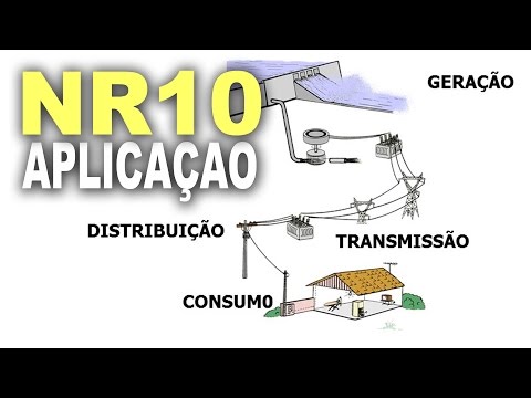 NR10 - 10.1 - Objetivo e campo de aplicação! Explicação simples!