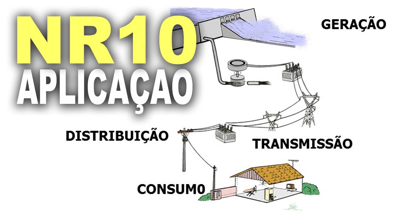 NR10 - 10.1 - Objetivo e campo de aplicação! Explicação simples!
