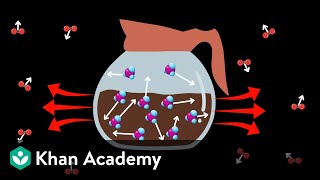 First and second laws of thermodynamics | Thermochemistry | High school chemistry | Khan Academy