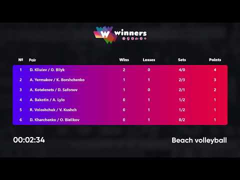 23:20 D. Kliuiev / O. Bilyk - A. Yermakov / K. Borshchenko 09.11.2022 | Winners Beach Volleyball