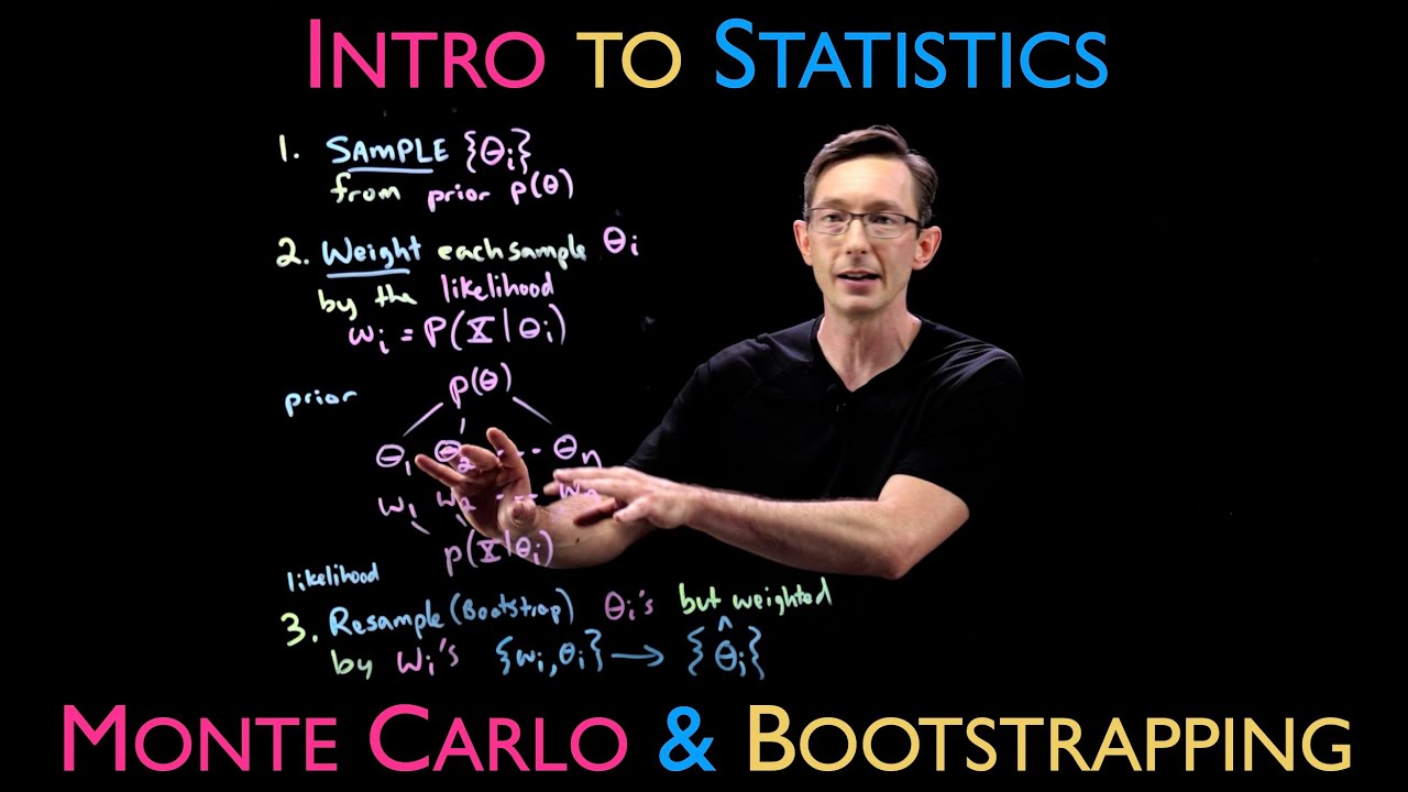 Monte Carlo Sampling and Bootstrapping in Bayesian Inference