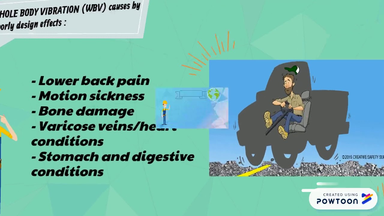 CHAPTER 6 : WORKPLACE ENVIRONMENT & ERGONOMICS