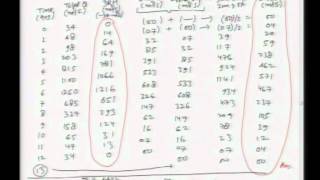 Mod-01 Lec-28 Lecture-28