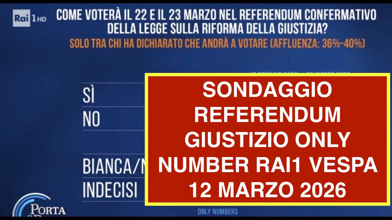 SONDAGGIO REFERENDUM GIUSTIZIO ONLY NUMBER RAI1 VESPA 12 MARZO 2026