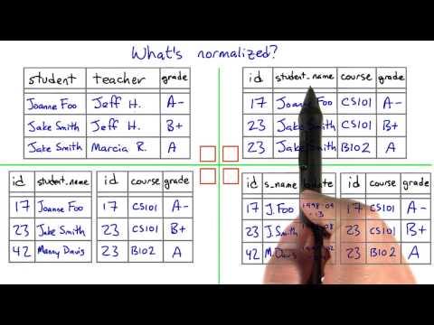 关系型数据库简介