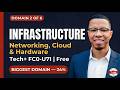 COMPTIA TECH+ | DOMAIN 2 NETWORKING, CLOUD &AMP; HARDWARE | FULL COURS ..