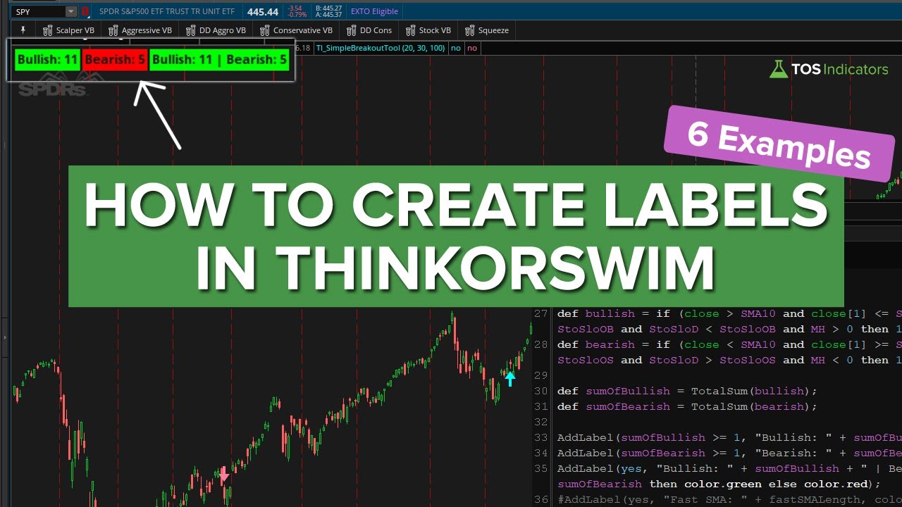 How to Add a Label in ThinkOrSwim (Beginner-Friendly)