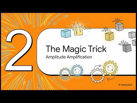 Grover S Algorithm Explained Quantum Search Quadratic Speedup Qiskit Tutorial