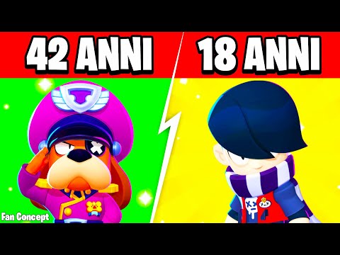 ECCO QUANTI ANNI HANNO I BRAWLER! Brawl Stars ITA Fan Concept