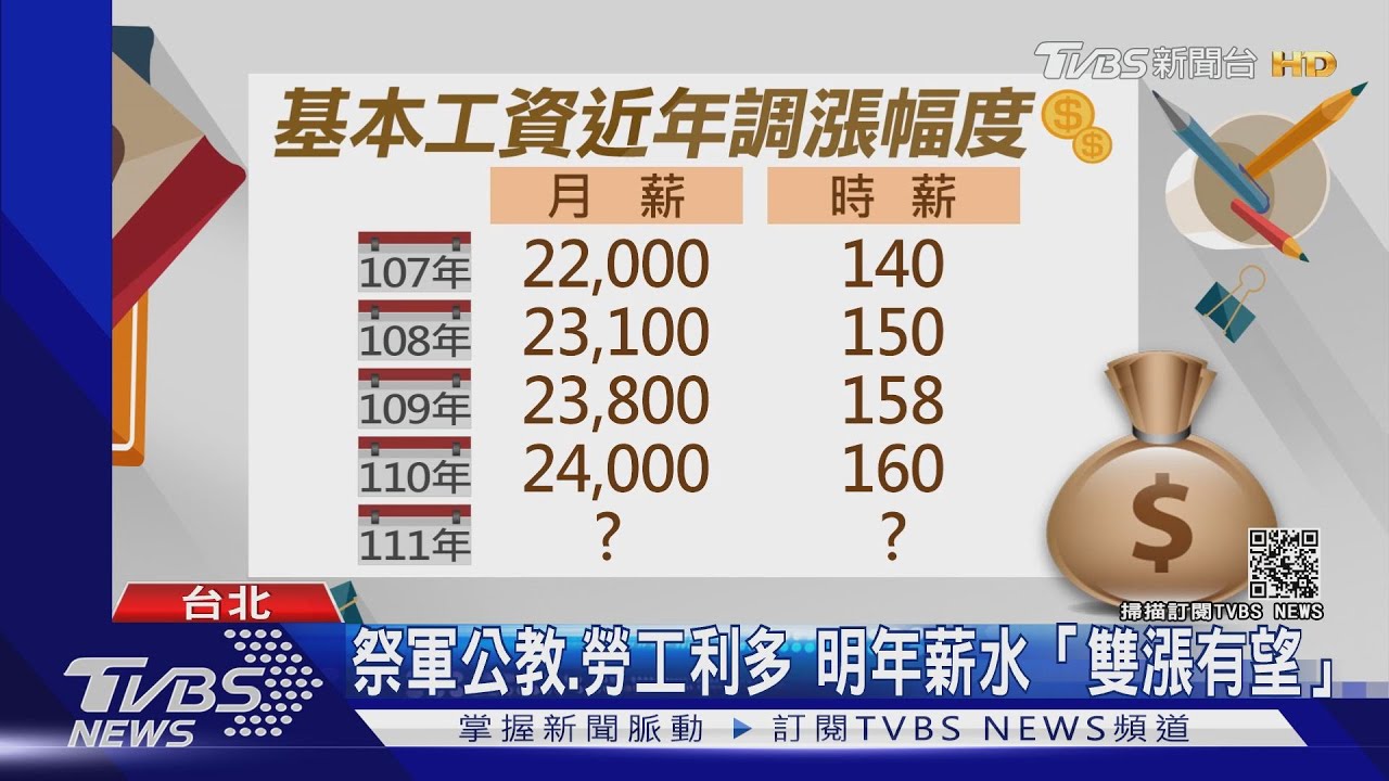 甫決議不調整!閣揆蘇貞昌轉彎「帶頭喊加薪」