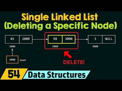 Introduction to Data Structures