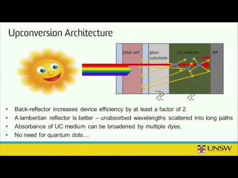 Timothy Schmidt: Photochemical Upconversion of Light for Renewable Energy and More
