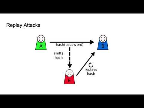 Simple Replay Attack Using RPITX And An RTL-SDR