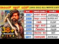 Rocking Star Yash All Movie List Yash All Movie List KGF 1 KGF 2 Yash Films Verdict