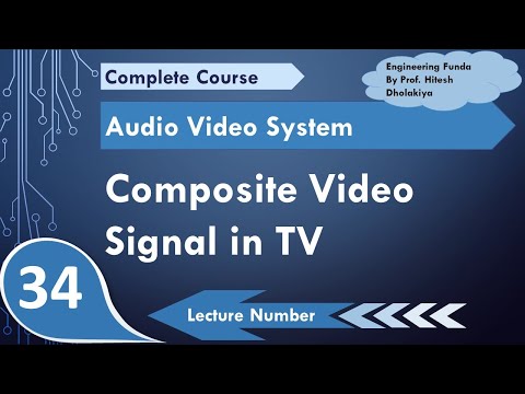 Composite Video Signal in TV Horizontal Blanking Vertical Blanking Synchronization signals in TV