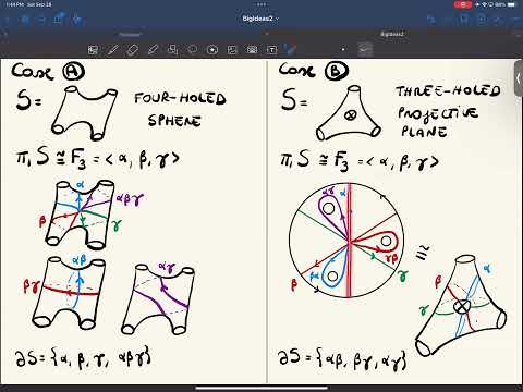 Bowditch Representations and dynamics on character varieties (part 2) by Sara Maloni (UVA)