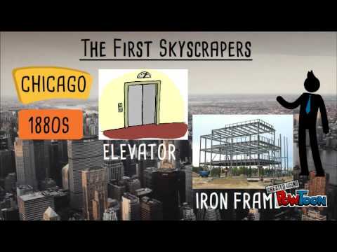 Chapter 13 Key Issue 1 (cont.)