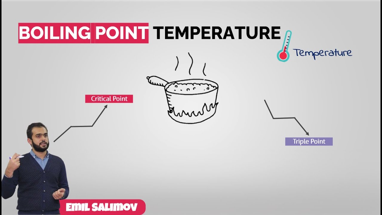 What is Boiling|Boiling Point Temperature