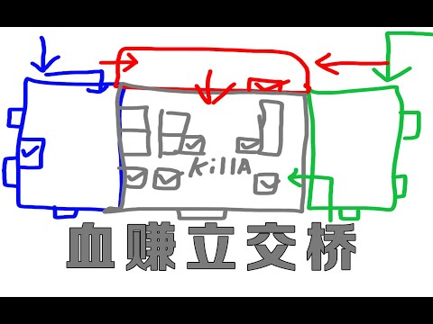 立交桥