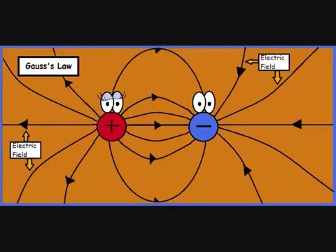Gauss’ Law: a Simple and Concise Explanation (an Intuitive Approach)
