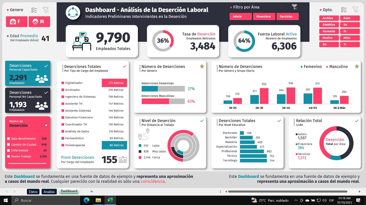 Miniatura HD: Cómo Crear Este DASHBOARD en Excel 100% Interactivo ✅