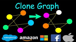 YouTube video 'Clone graph | Leetcode #133'