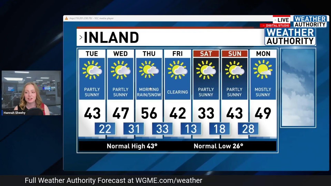 Tracking Rain & a Cold Weekend