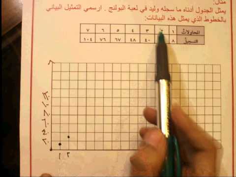 الصف الثامن الوحدة الأولى درس (1 - 5 ) الجزء الأول