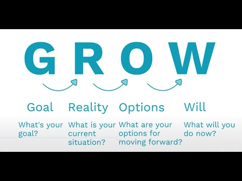 The GROW Model for Coaching - Origins and application - Sir John Whitmore