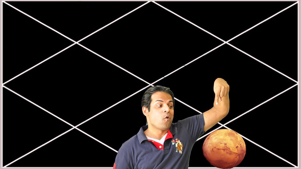 Mars In The Eight House in Horoscope (Mars in the 8th house)