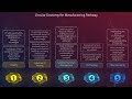 Video - introduction and use cases - Circular Economy and Manufacturing