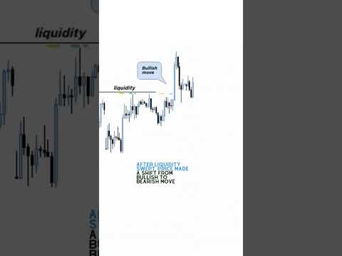 fxl choch + bos + supply zone #short