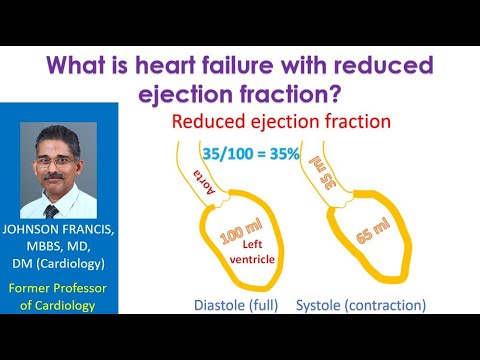 What is heart failure with reduced ejection fraction?