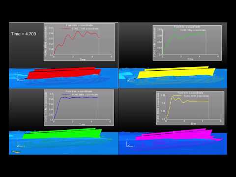 Ship simulation(Semi-SWATH)