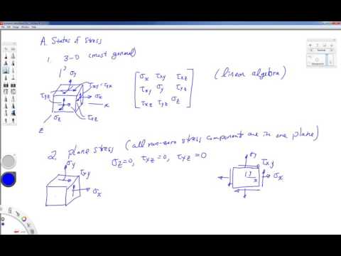 Mechanics of Materials-Lecture-25-Transformations of Plane Stress
