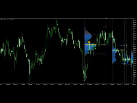 Video Key market profile interactive volume TPO Profile