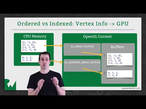 Shaders and the Graphics Pipeline Beginning OpenGL ES and GLKit raywenderlich com