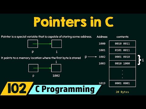 Introduction to Pointers in C