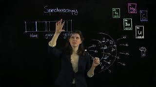 Ep. 8: Spectroscopy