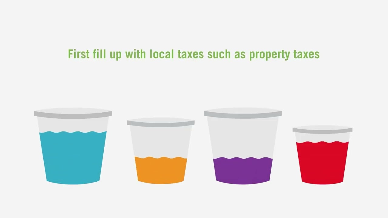 School Funding Basics: How State and Local Dollars Fund Districts