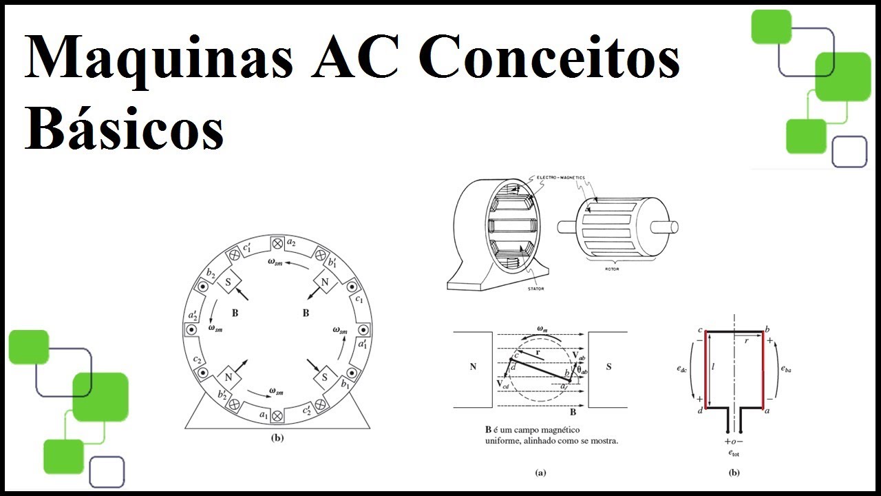 Maquinas AC, Conceitos Básicos, Tensão e Torque Induzidos