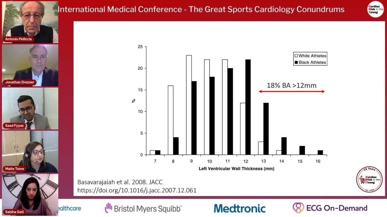 Athlete with coronary artery anomaly - Dr Saad Fyyaz