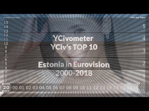 YCivometer XL + YCiv's TOP 10 - Estonia in Eurovision 2000/2018 - Season 1, Episode 5