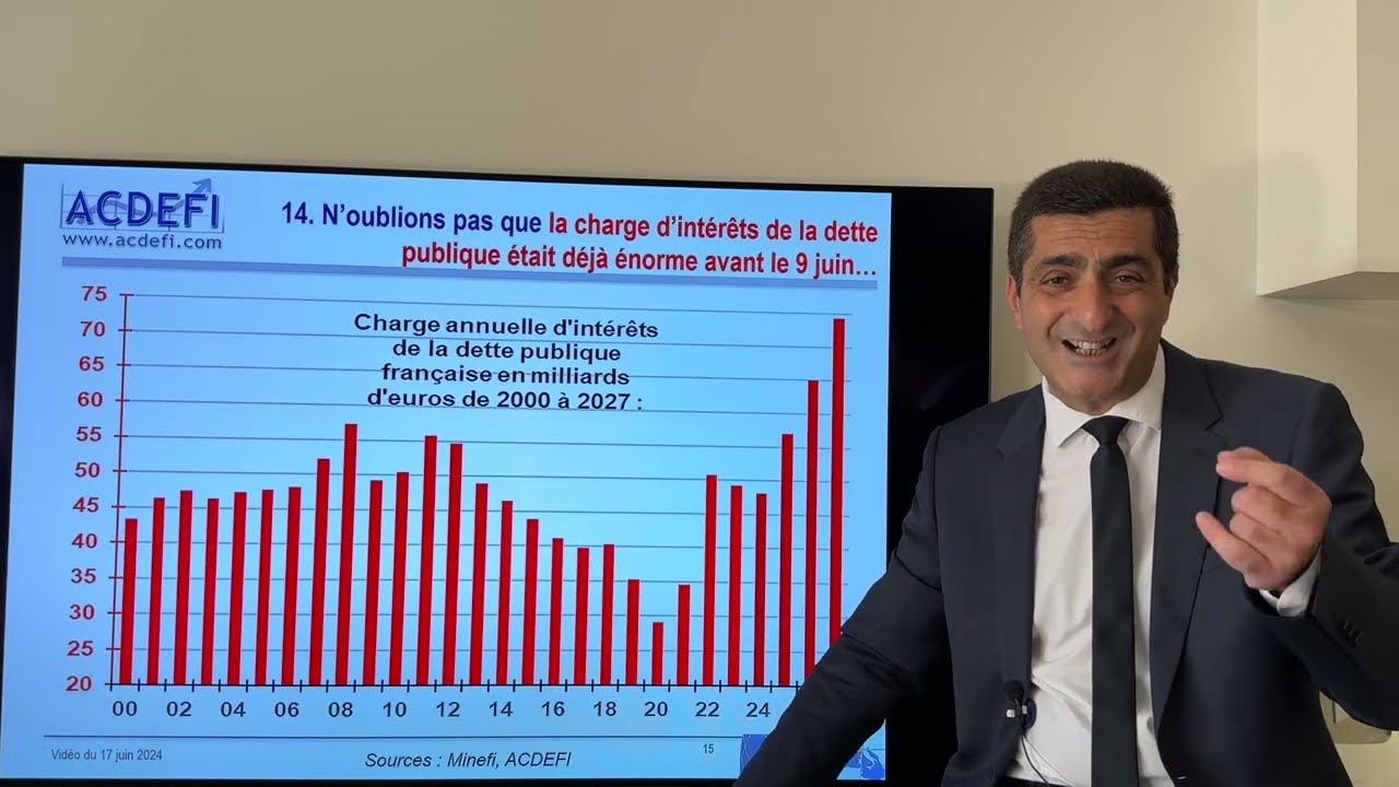 La France au bord du chaos : Que craindre et que faire ?