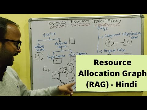 Introduction to Operating System in Hindi Operating System Tutorials Hindi 02