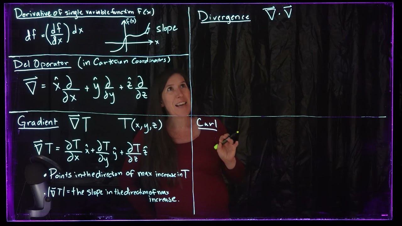 Review of the Gradient, the Divergence, and the Curl