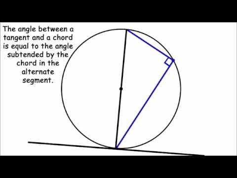 Circle Theorem Proof - Angle between Circle Tangent & Radius is 90º