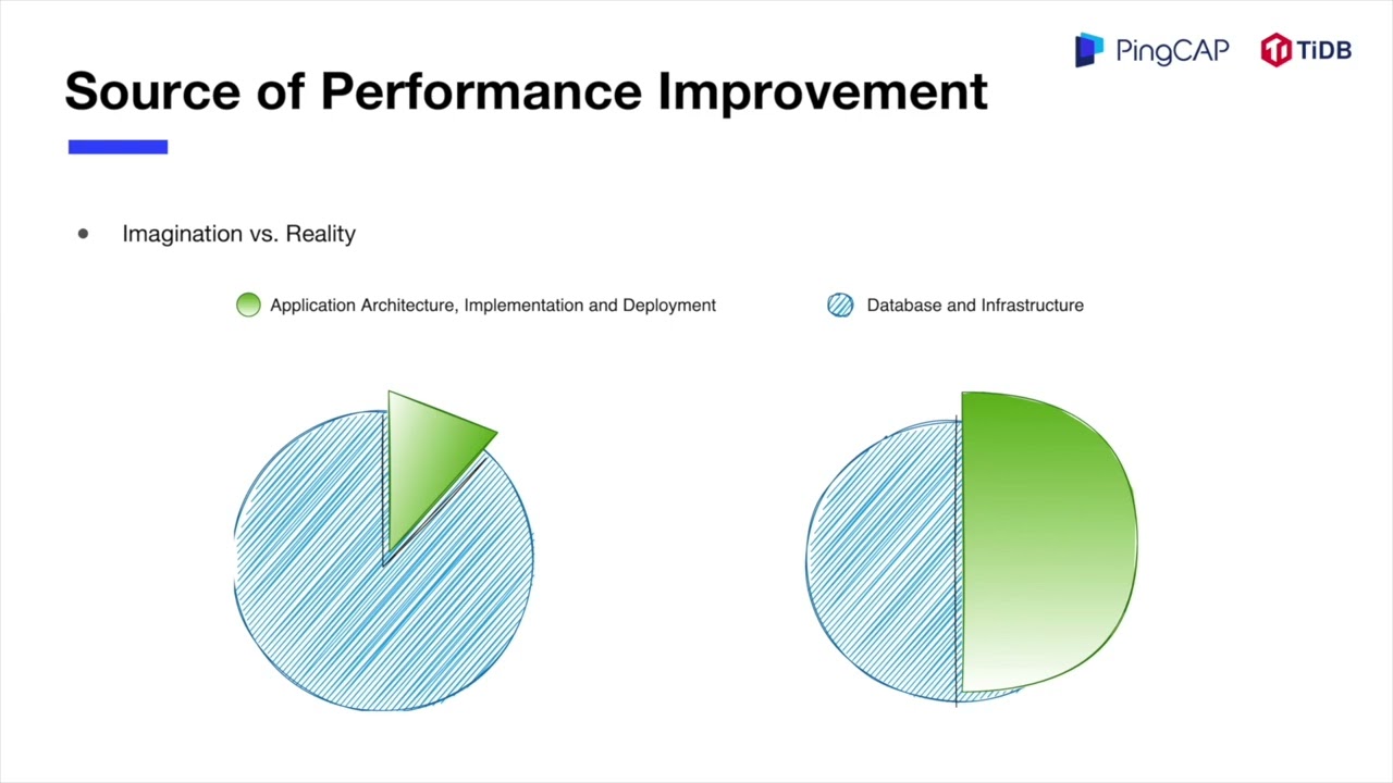 Look Beyond the Database: Real-World Case Studies in TiDB Performance Tuning