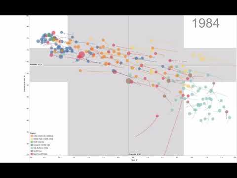 #remake de "The best stats you've ever seen | Hans Rosling" |  Práctica #Tableau #Dataviz